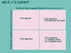 FAT QTR 18×22 OR YARDAGE 3 Sisters Favorites for Moda FLORAL FABRIC COMBINE SHIP