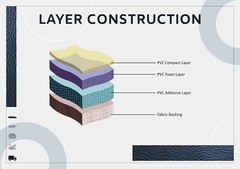 Automotive Faux Leather Car Vinyl Upholstery Fabric 54” Wide