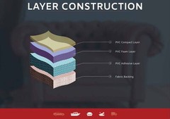 Heavy Duty Carbon Fiber Outdoor Marine Vinyl Upholstery Fabric 54” Wide