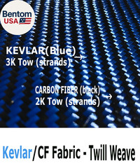 5 Ft X 1 Meter Wide (39.8 In) – Carbon Fiber Aramid Fabric – Blue – 3K – 240G/Me