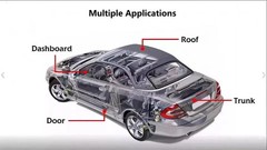 Automotive Headliner Fabric Replacement Auto Foam Backing 60″ Wide By the Yard